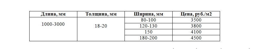 цены изделий из термоясеня цены изделий из термоясеня